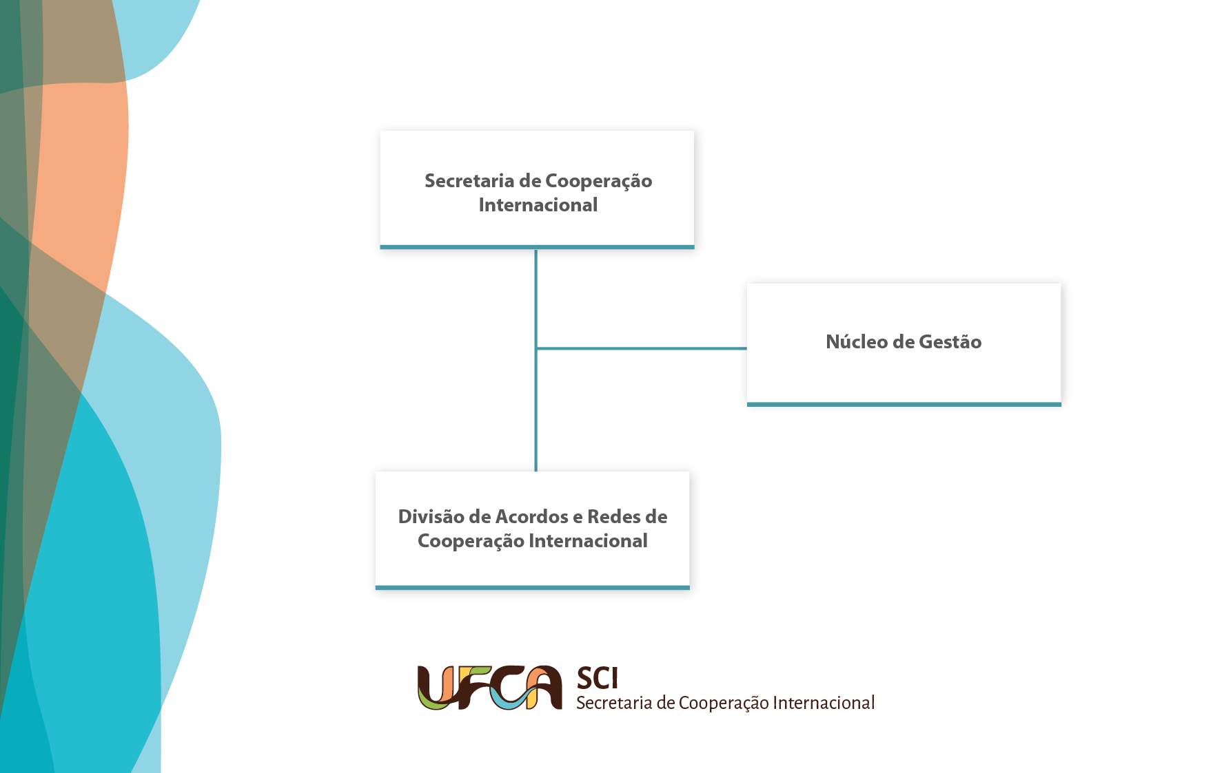 Organograma da Secretaria de Cooperação Internacional